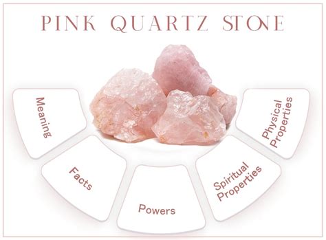 Properties of Pink Crystal Rock