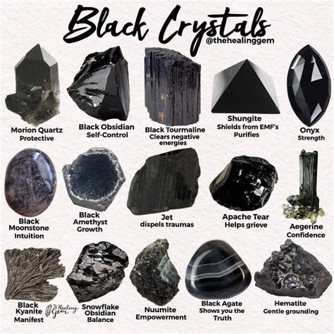 Properties of Sparkly Black Crystals