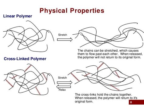 Properties of Stretchy Plastic