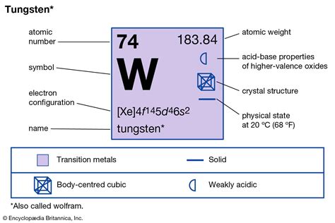 Properties of Tungsten Ingots