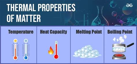 Properties of Waffle Thermal: