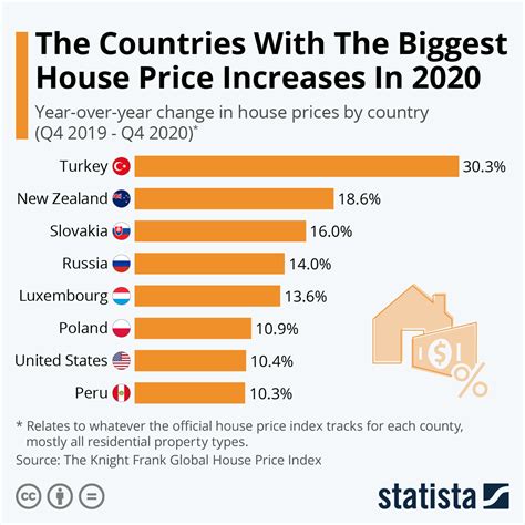 Property Price