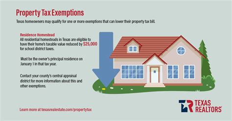 Property Tax Exemptions