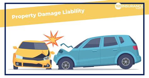 Property damage liability: