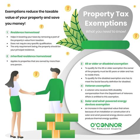 Property tax exemptions