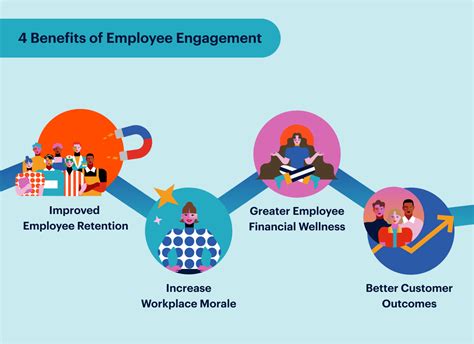 Proposal to Enhance Engagement and Retention