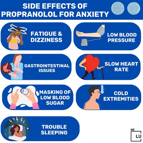 Propranolol for Anxiety: Dosage, Benefits, and Side Effects