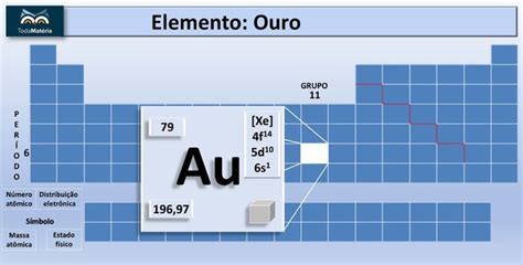 Propriedades do Ouro: