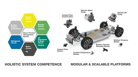 Proprietary Thermal Management Technology: