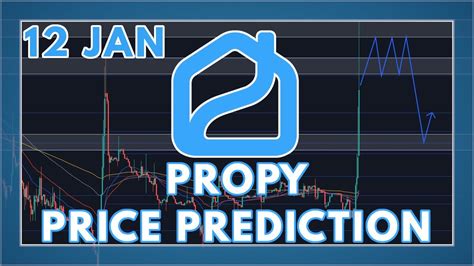 Propy Price Prediction: A Comprehensive Analysis