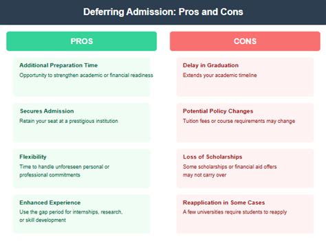 Pros of Deferring Admission