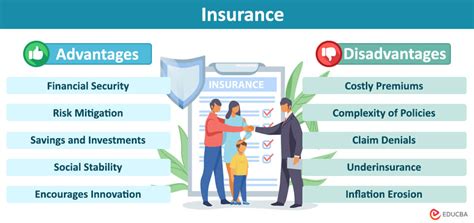 Pros of Insurance Insurance Policies: