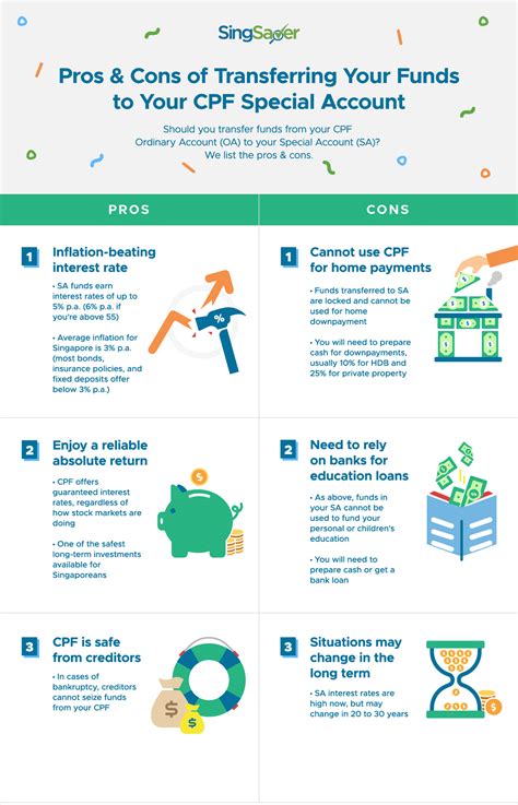 Pros of Investing Your CPF Money