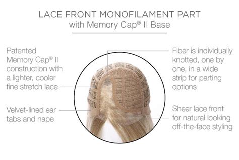 Pros of Monofilament Wigs: