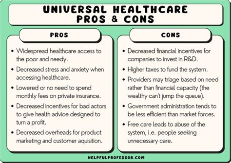 Pros of Universal Healthcare