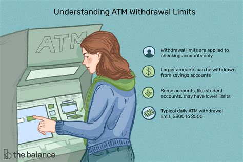 Prospect Bank ATM Withdrawal Limit