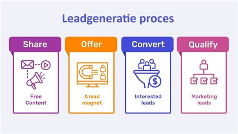 ProspectData Kopen: De Ultieme Gids voor Succesvolle Leadgeneratie