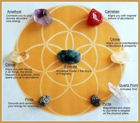 Prosperity Crystals: Unlock the Abundance You Deserve