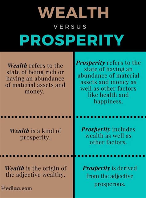 Prosperity and Wealth: