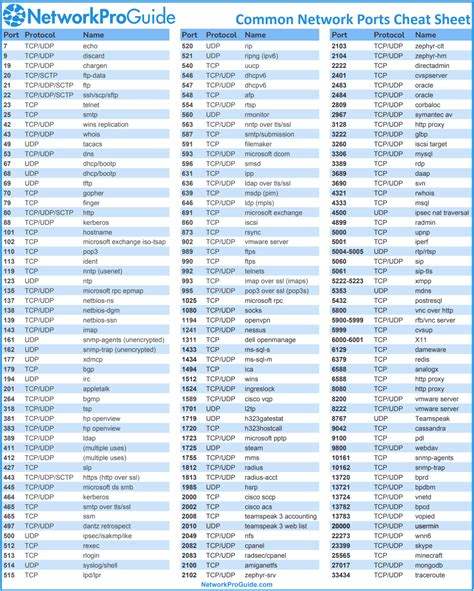 Prot：重塑企業數位轉型的關鍵技術