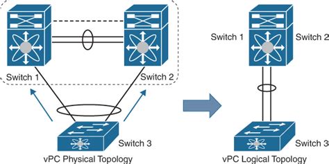 Prot 技術簡介