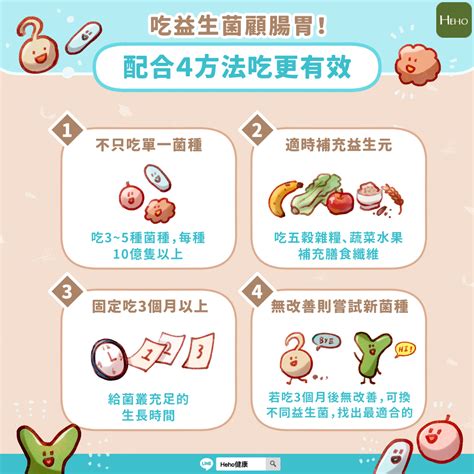 ProteXin 益生菌：守護腸道健康的秘密武器