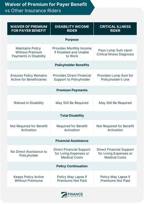 Protect Your Finances with the Power of Waiver of Premium Provision Insurance Policies**