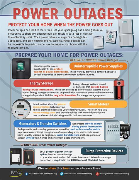 Protecting Your Belongings During Power Outages