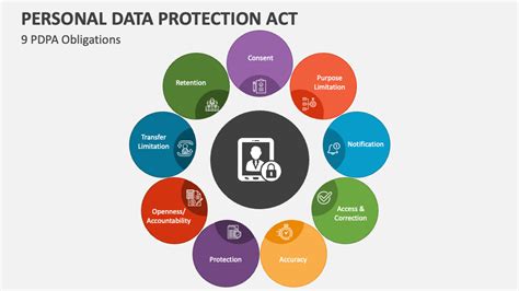 Protecting Your Personal Data: A Comprehensive Guide to the Personal Data Protection Act 2012