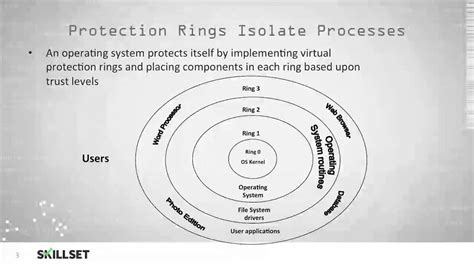 Protection Mechanism