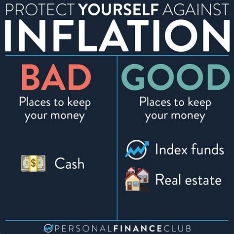 Protection against inflation: