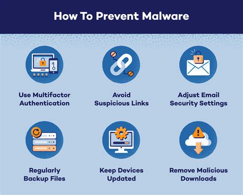 Protection against malware: