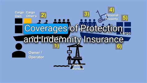 Protection and Indemnity (P&I) Insurance: A Comprehensive Guide for Shipowners