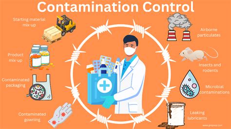 Protection from Contaminants: