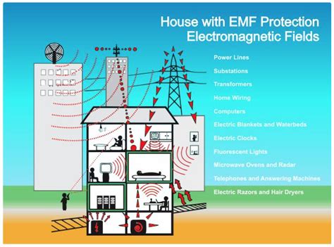 Protection from electromagnetic fields (EMFs):