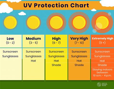 Protection from the sun's harmful rays: