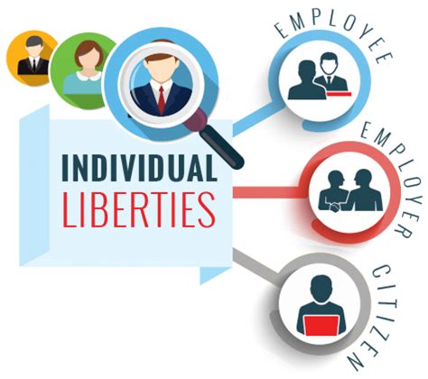 Protection of Individual Liberty: