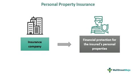 Protection of Personal Property: