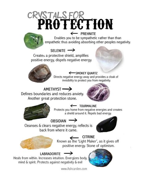 Protective Crystals VS Non-Protective Crystals: Guide 2025