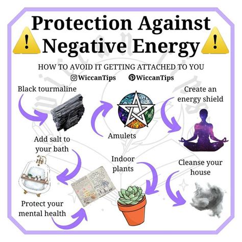 Protects against negative energy: