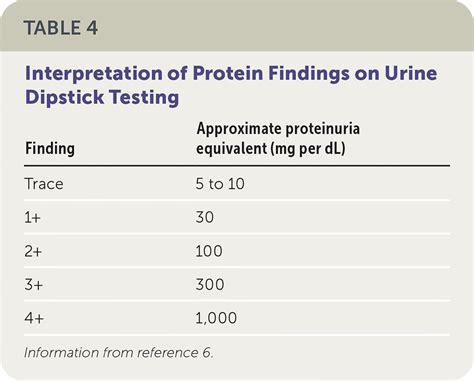 Protein Trace in Urine: A Comprehensive Guide