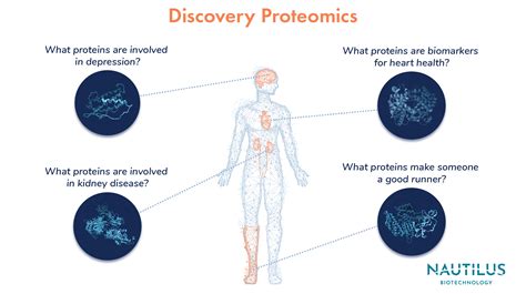 Proteomics for Biological Discovery Reader