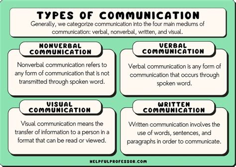 Protocol: The Foundation of Communication