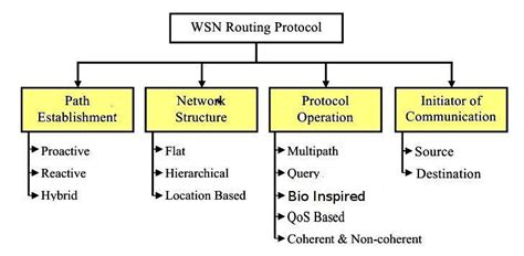 Protocols for High-Efficiency Wireless Networks Reader