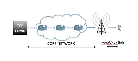 Protocols for High-Speed Networks Reader