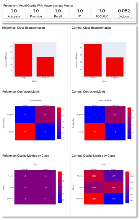 ProtonServers performance metrics