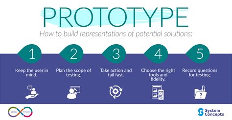 Prototyping: The Art of Building to Learn