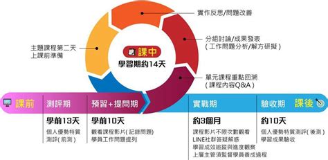 Provida：打造企業成長之鑰