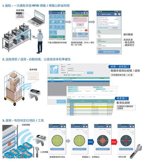 Provida 的解決方案：滿足醫療保健需求