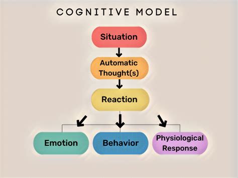 Provide Cognitive Relief: